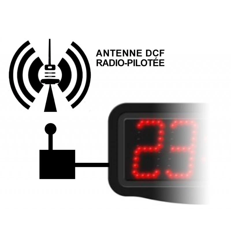 Antenne De Synchronisation Heure GPS Pour Horloge 1100RG, 1200RG, 2100RG Et 2200RG